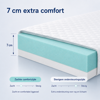 TopperPlus – Vernieuw het gevoel van je bed
