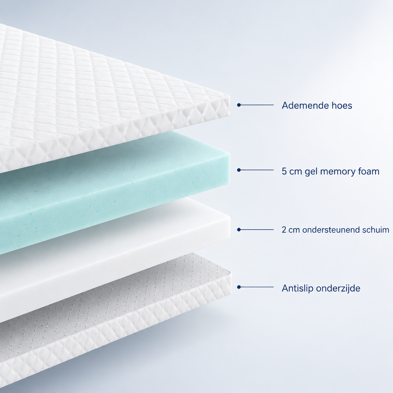 TopperPlus – Vernieuw het gevoel van je bed