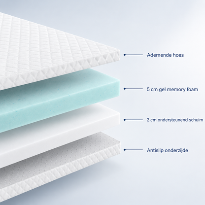 TopperPlus – Vernieuw het gevoel van je bed