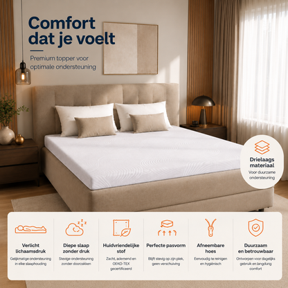 DroomLaag – Extra comfort zonder nieuw matras